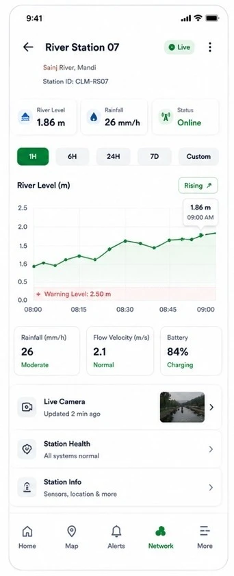 The Aagah app live river station monitoring screen with real-time level telemetry and status
